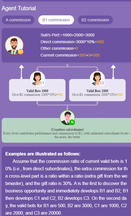 QZR888 Game Agent Promotion and Bonuses commission
