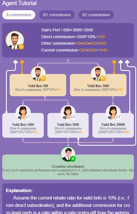 QZR888 Game Agent Promotion and Bonuses